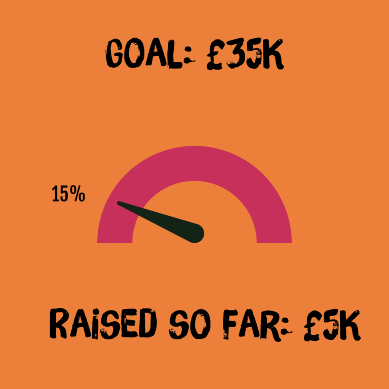 Goal £35K